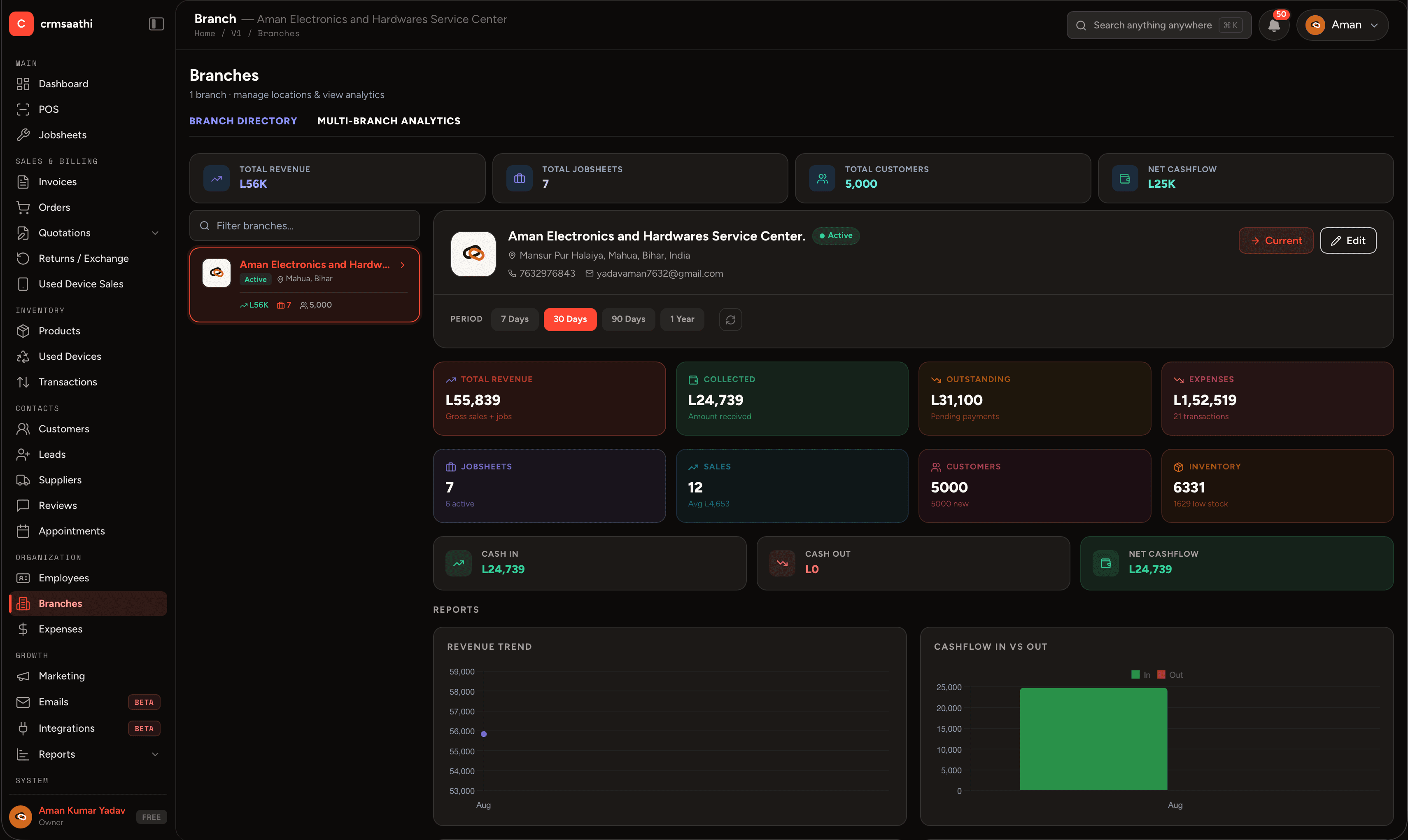 CRMSAATHI branch management dashboard showing analytics, revenue, jobsheets, customers, and inventory